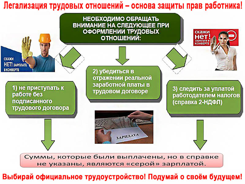 Не соглашайтесь на зарплату &laquo;в конверте&raquo;, отстаивайте свои права на социальную защиту!